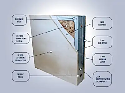 Hafif Çelik Yapı Sistemi 